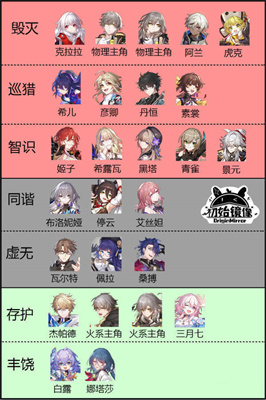 崩坏星穹铁道国服