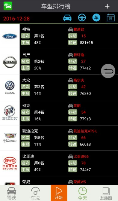友趣安驾 ios版