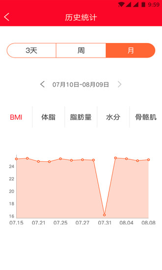 脂将军