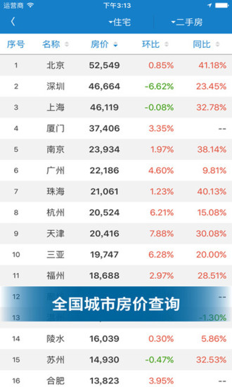 中国房价行情