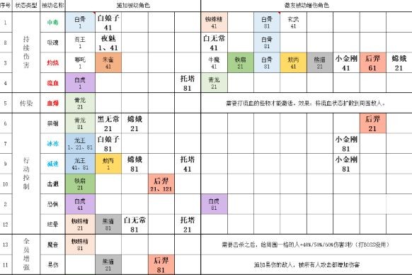 葫芦娃大作战橙卡实战数据参考