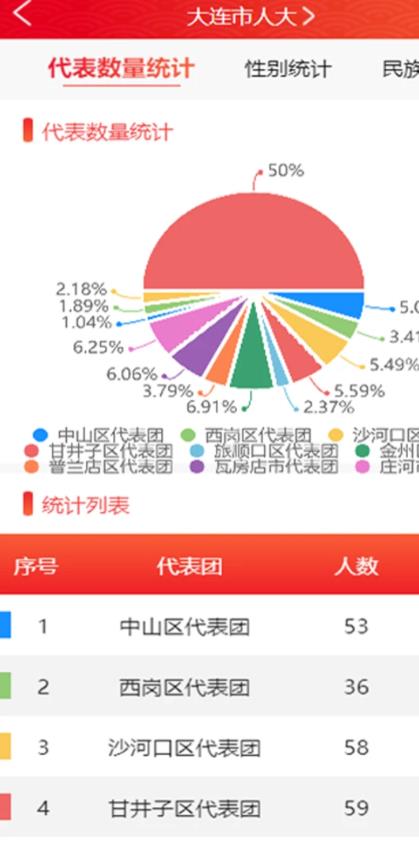 大连智慧人大官方版 1.0.0安卓版
