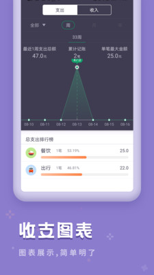 口袋记账宝软件 1.0.3安卓版