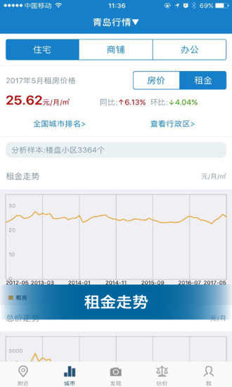 中国房价行情