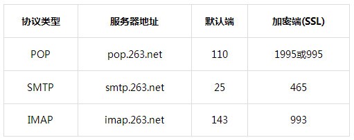263企业邮箱 v2.6.11免费版