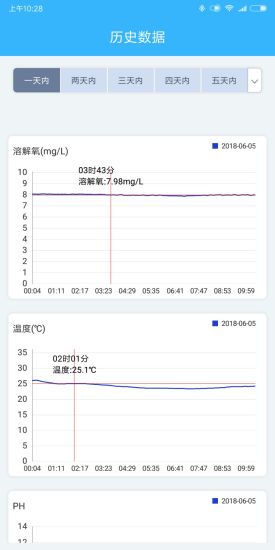 智慧渔业 2.3.6安卓版
