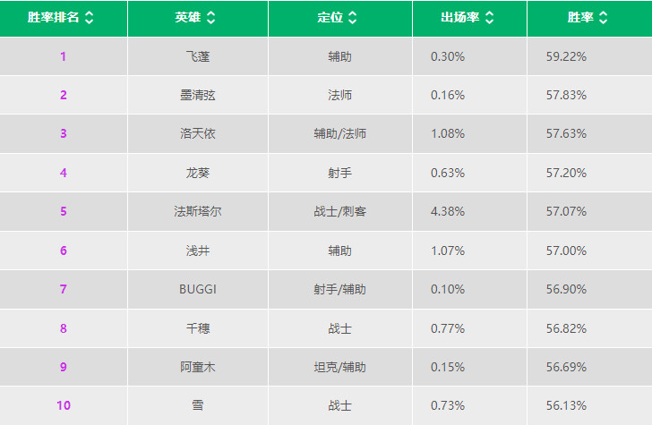 300大作战手游