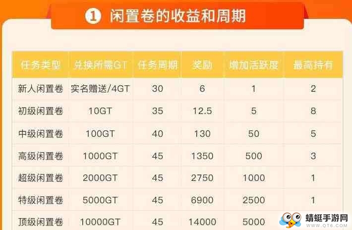 优品闲置红包版