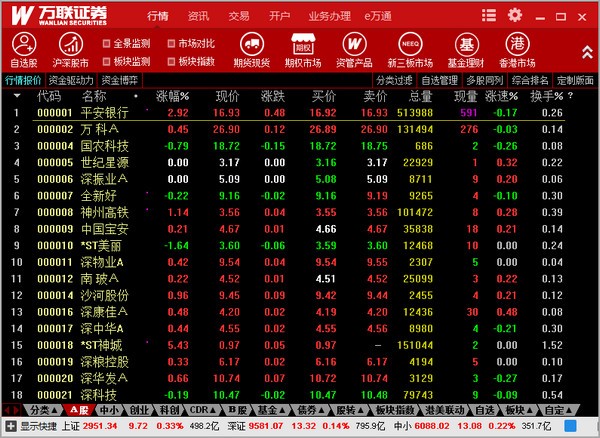 万联证券盈富 v6.21免费版