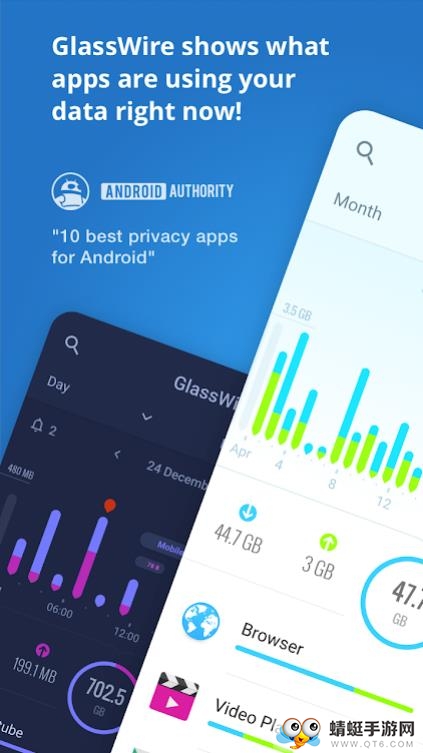 GlassWire Data Usage Monitor （数据使用监控）直装付费版 3.0.337