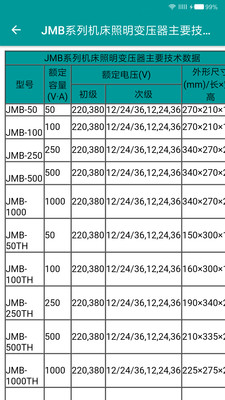 电工手册最新版2026 5.2.2安卓版