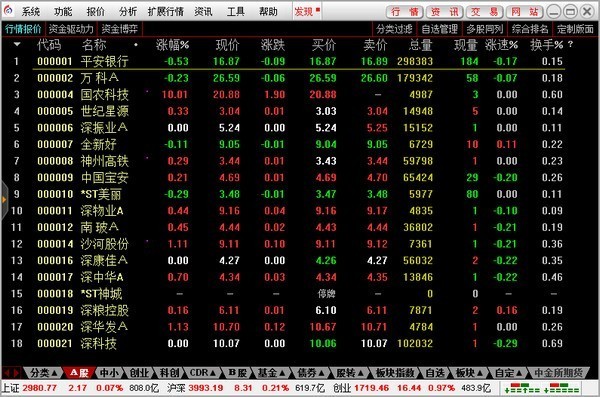太平洋证券通达信合一版 v6.84免费版
