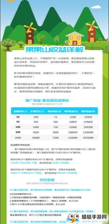 果果山赚金版 1.2.6提现版