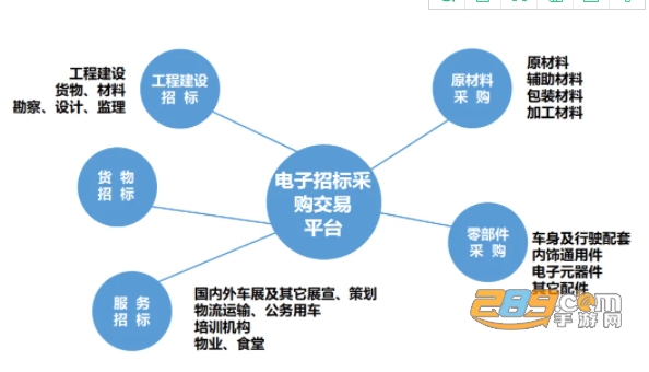 一汽招采智库