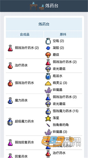 泰拉瑞亚合成表