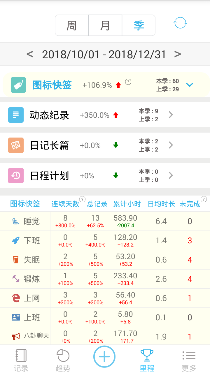 微纪