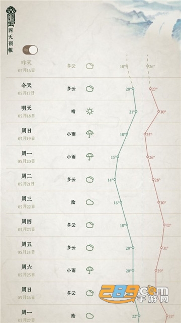 文彩天气预报最新版v2.7