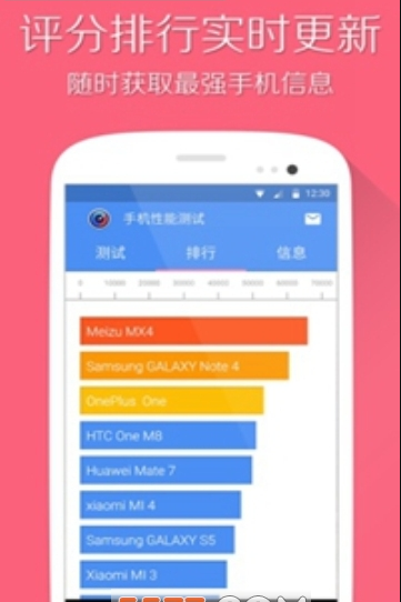 手机性能评测APP
