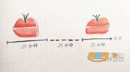 Minidoro计时器app