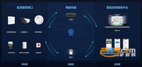 城市公共安全app官方最新版