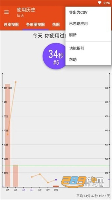 App Usage Pro中文版v5.4安卓版