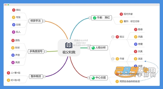 mind.manager手机版app(思维导图)免费版