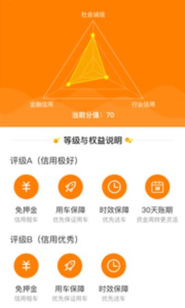 众能联合租赁手机app1.0.0安卓版