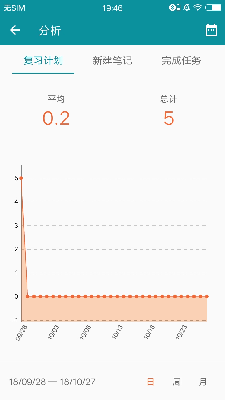 艾宾浩斯复习笔记