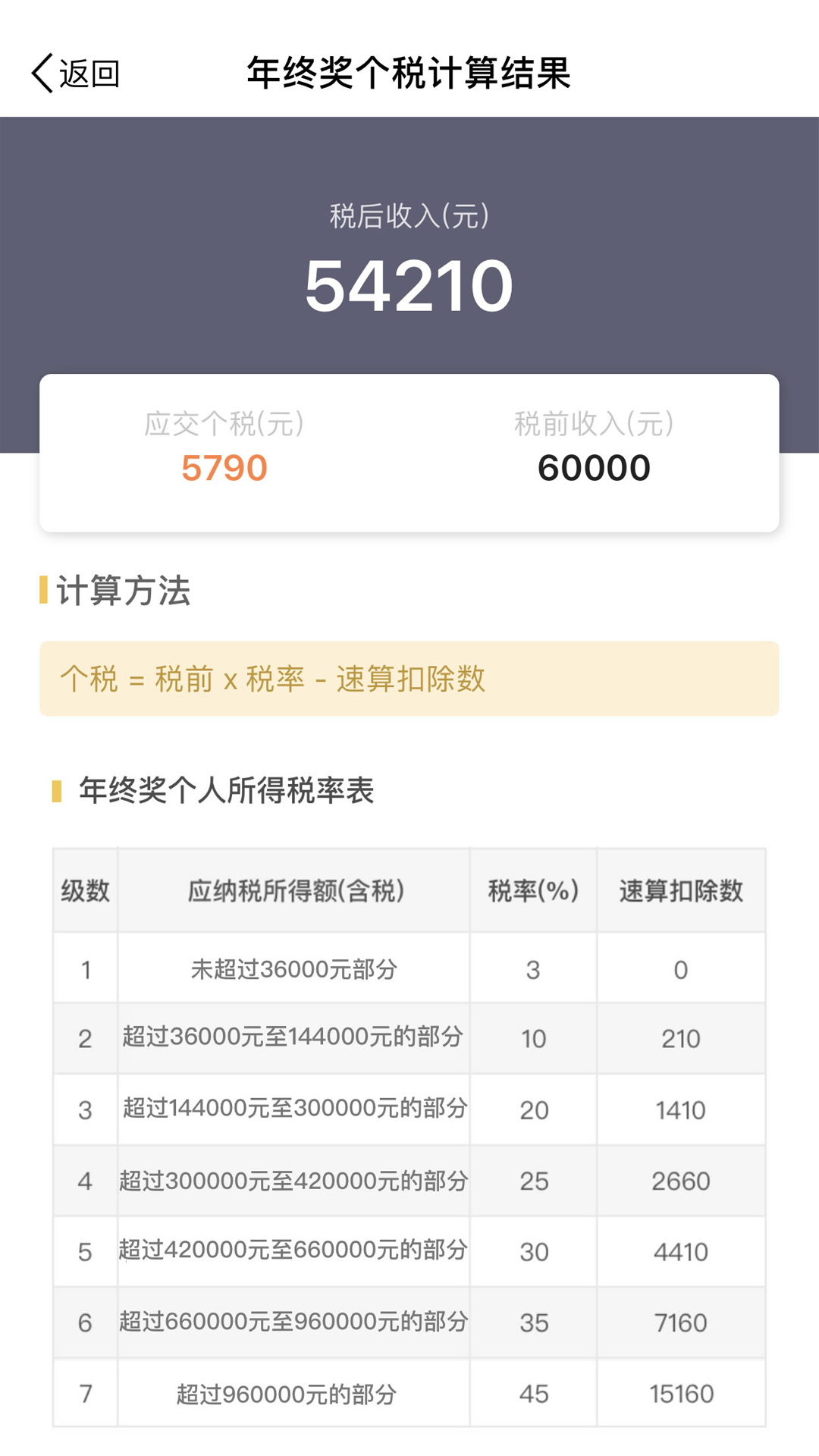 个人所得税计算2019
