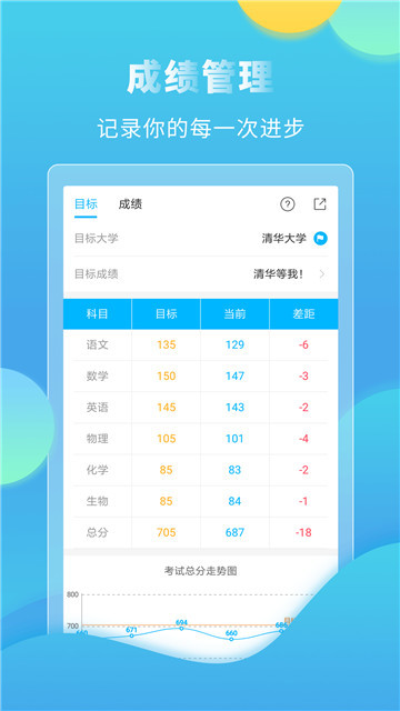 完美成绩app