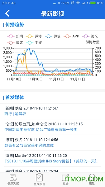 战鹰