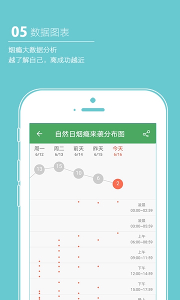 戒烟军团最新版APPv5.135