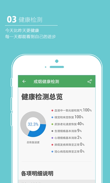 戒烟军团