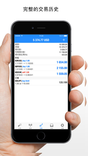 MetaTrader
