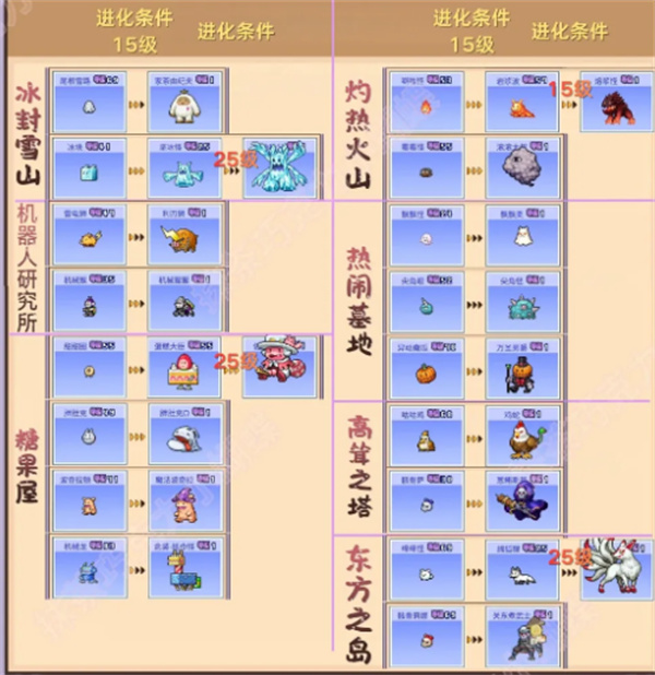 魔王城物语1.30