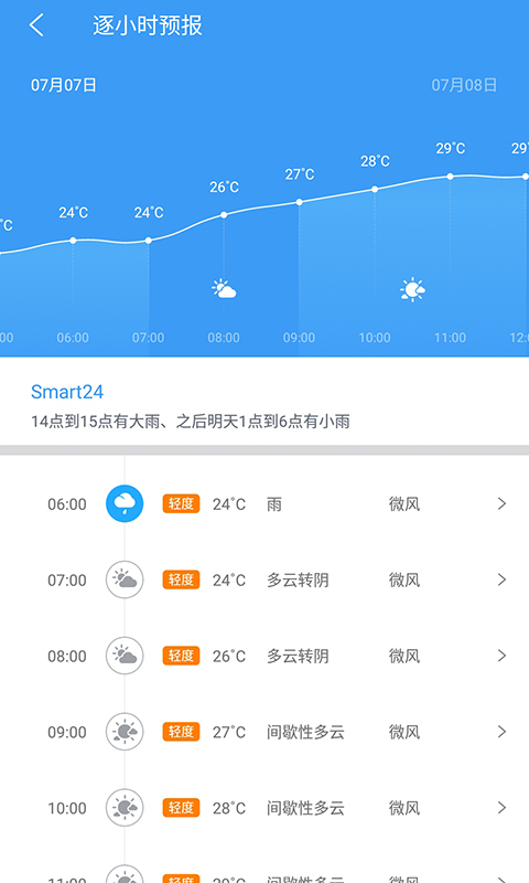 中国天气去广告版