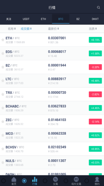 BitZ交易所下载2026最新版v6.154.0官方安卓版