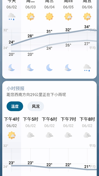 Breezy Weather