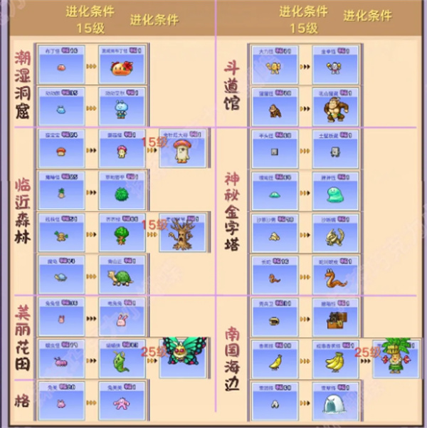 魔王城物语1.30