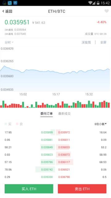 ABCC交易所app官方版V1.4.1