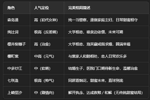 圣诞之吻