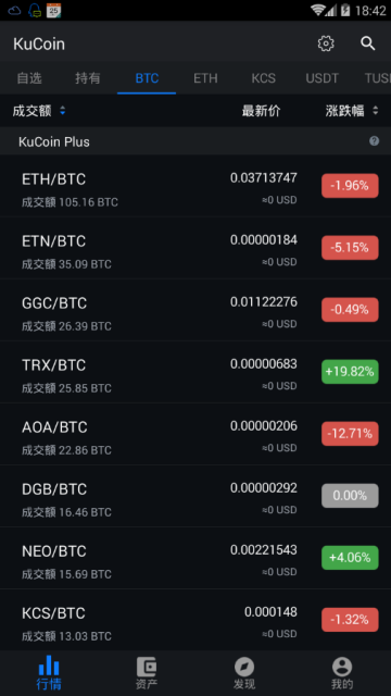 KuCoin交易所appV1.2.5官方安卓版