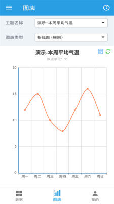 图表生成器免费app手机版