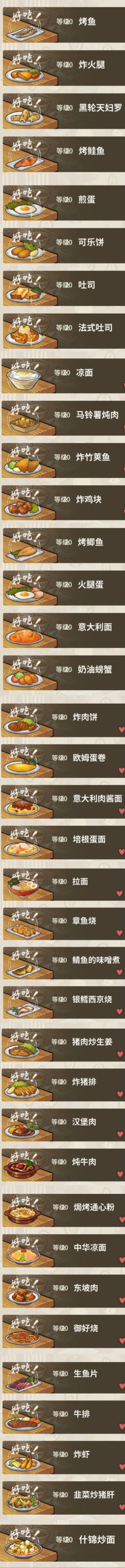 众多回忆的食堂故事2